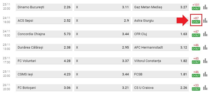 Circus Navigare Pariuri